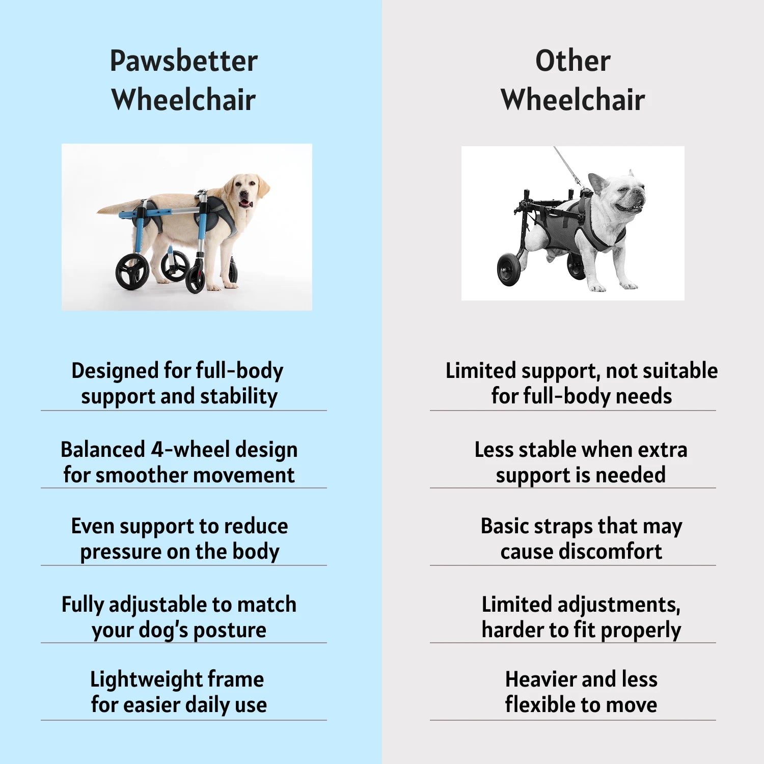 Full Support Dog Wheelchair PRO | Pawsbetter